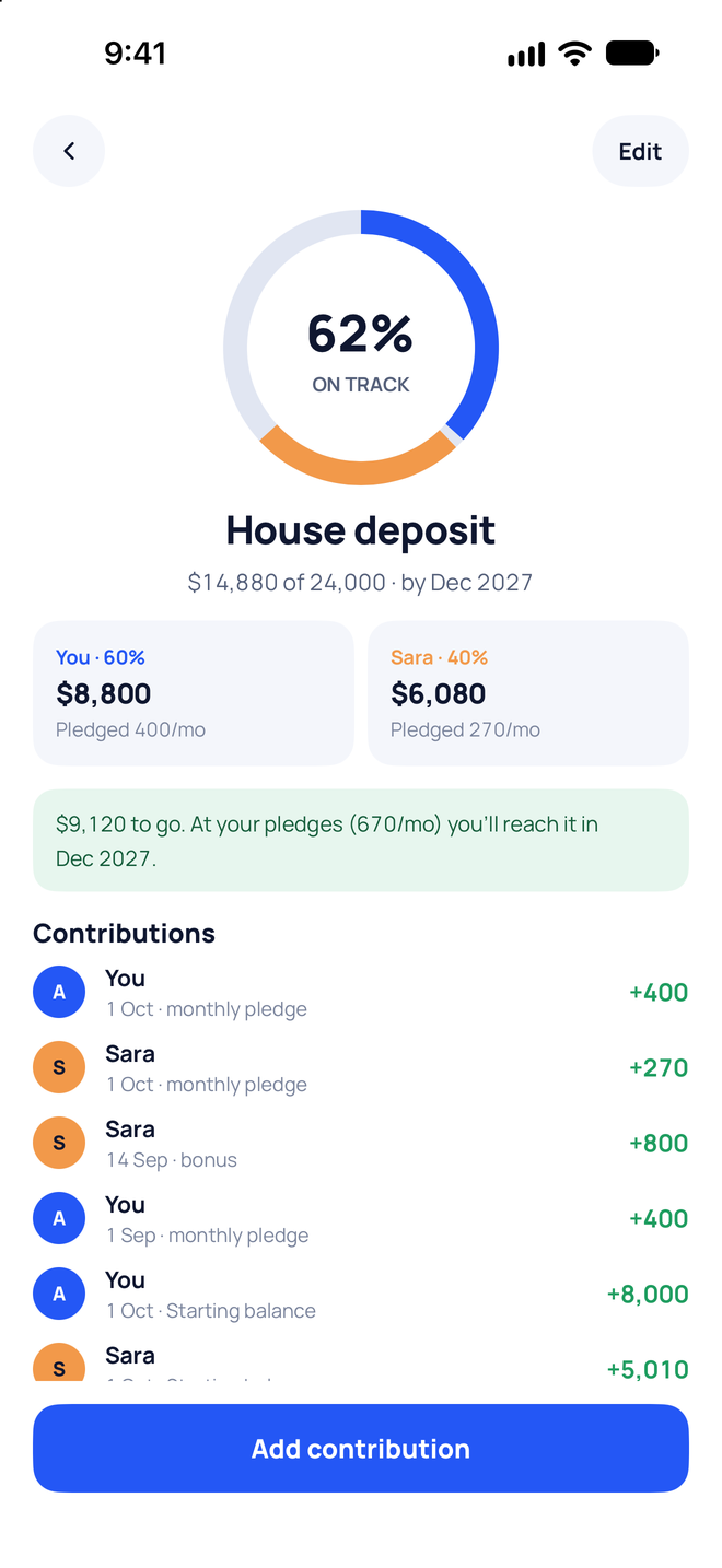 A shared House deposit goal with each partner’s contributions